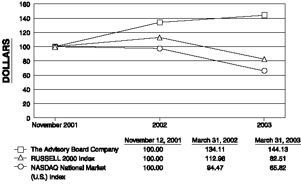 (PERFORMANCE CHART)